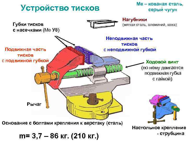Топ-11 лучших тисков: рейтинг моделей + советы, какие тиски лучшие: чугунные или стальные