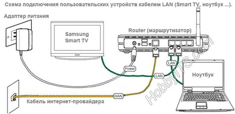 Подключение компьютера к телевизору при помощи wi-fi
