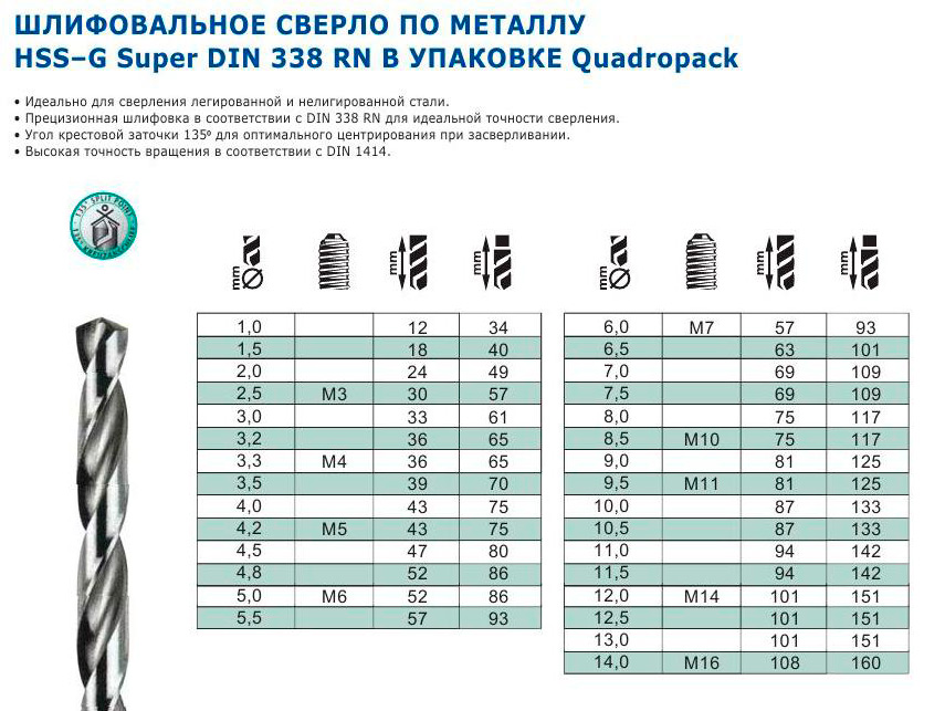 Какие сверла по металлу лучше – обзор типов и наборов оснастки