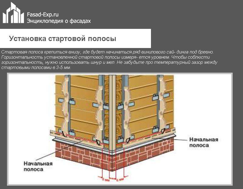 Размеры блок-хауса: толщина и ширина материала под бревно для внутренней отделки