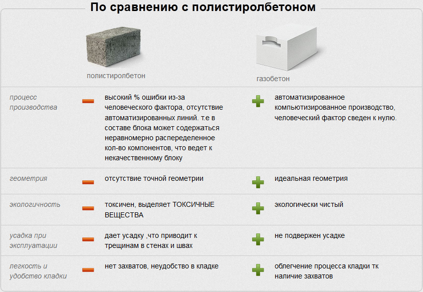 Какие бывают виды строительных блоков?