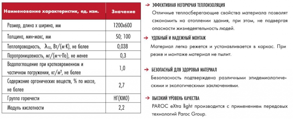 Минераловатный утеплитель парок (paroc): виды, отзывы