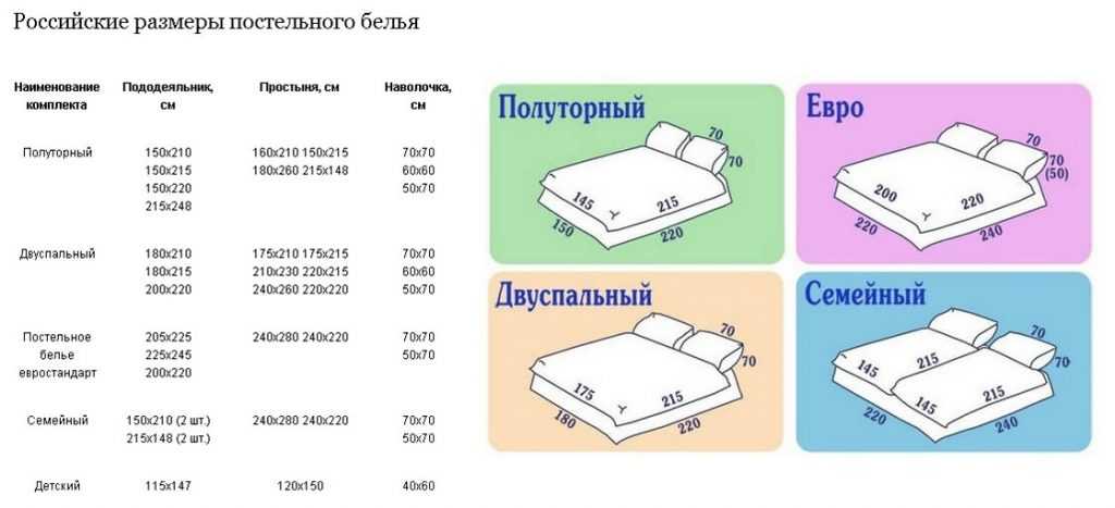 Размеры постельного белья (36 фото): таблица с параметрами комплектов стандартных и больших 1-спальных изделий