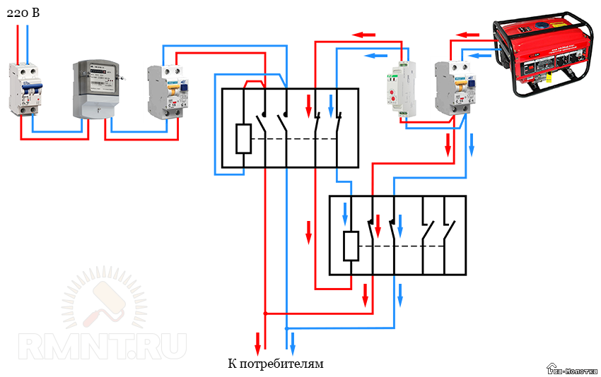 Подключение генератора к трехфазной сети дома схема