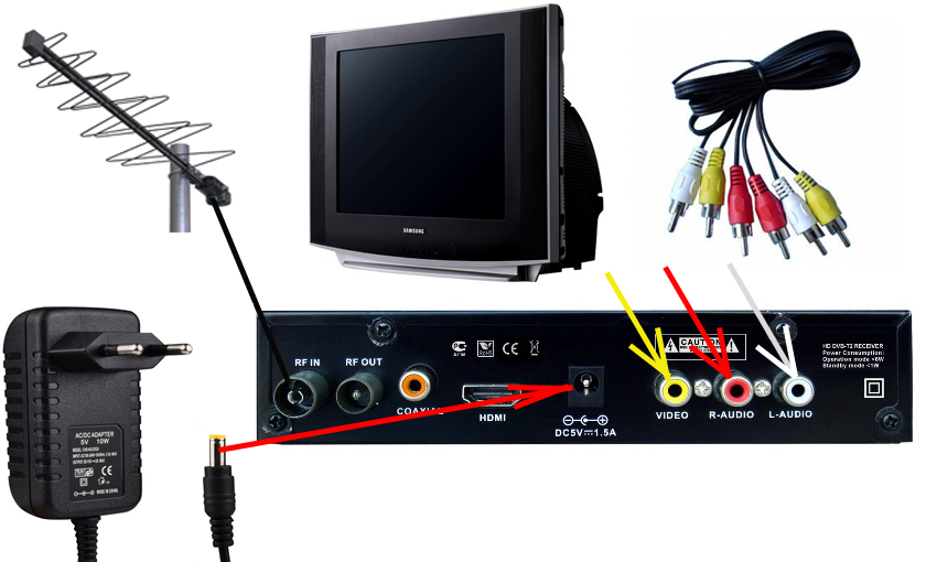 Подключение нескольких телевизоров к одной антенне. как к одной активной антенне подключить две приставки dvb-t2