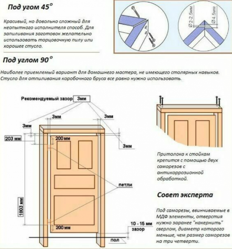 Установка двери межкомнатной: руководство по грамотной замене полотна - prodomostroy.ru | все о строительстве и ремонте