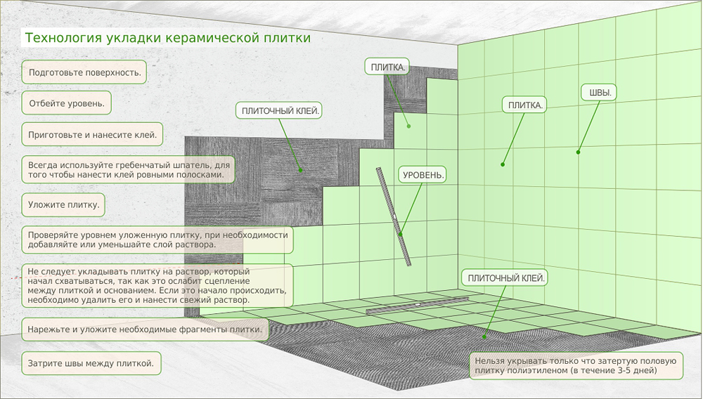 Размеры и толщина плитки для пола и стен - советы по выбору
