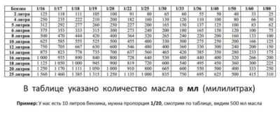 Какой бензин заливается в газонокосилку стига - nzizn.ru