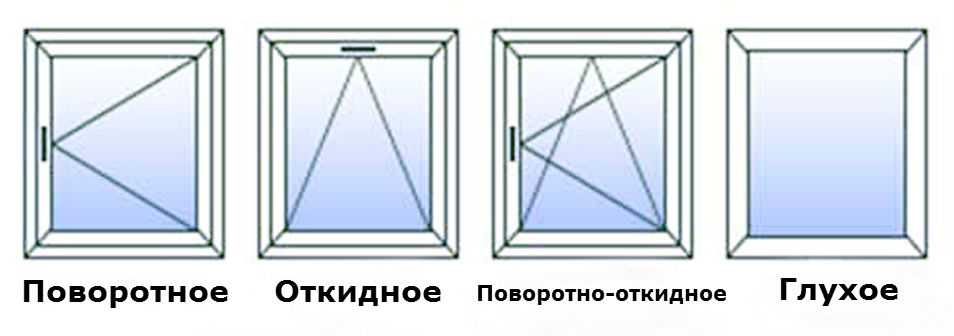 Глухое окно на чертеже