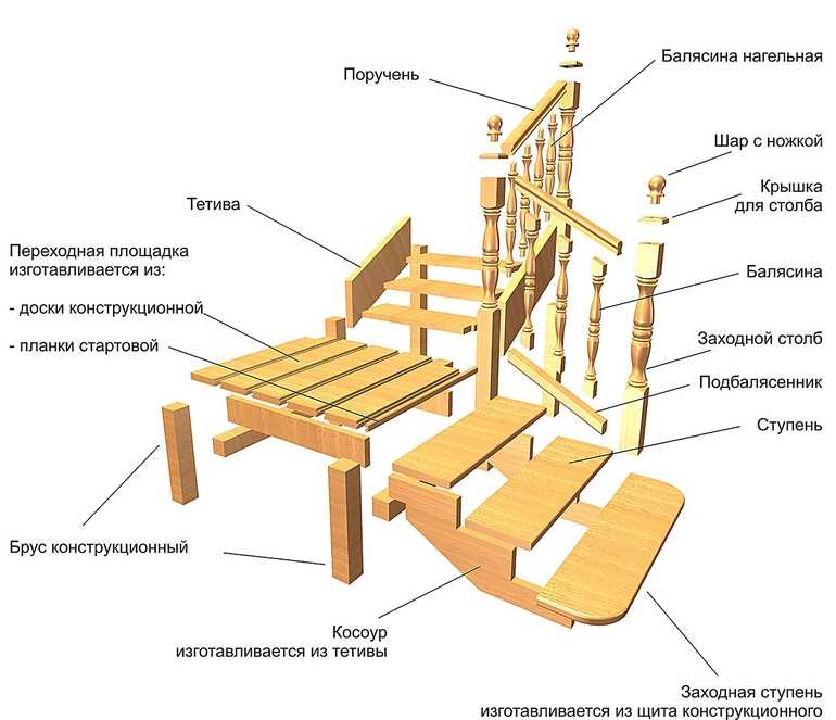 Приставные лестницы (42 фото): алюминиевые и деревянные односекционные модели. какой должна быть длина лестницы?