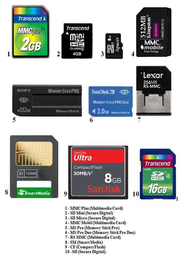 Микро сд какая лучше. Форматы SD карт памяти. Карты памяти микро СД типы. Размеры карты памяти MICROSD. Форм-фактор карты памяти SD.