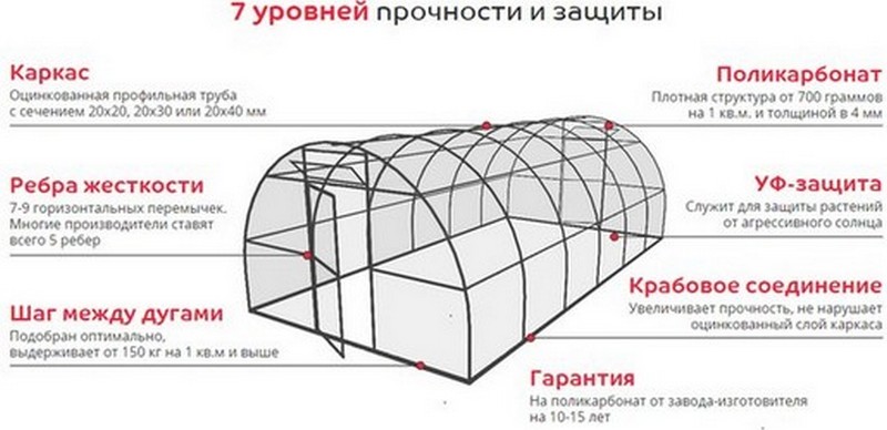 Рейтинг лучших производителей сотового поликарбоната на 2024 год