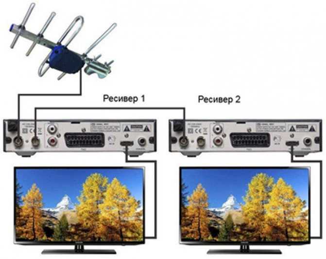 Особенности антенного кабеля: устройство, как выбрать