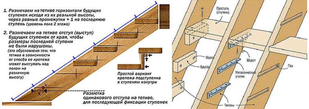 Приставные лестницы: типы конструкций, особенности выбора и эксплуатации