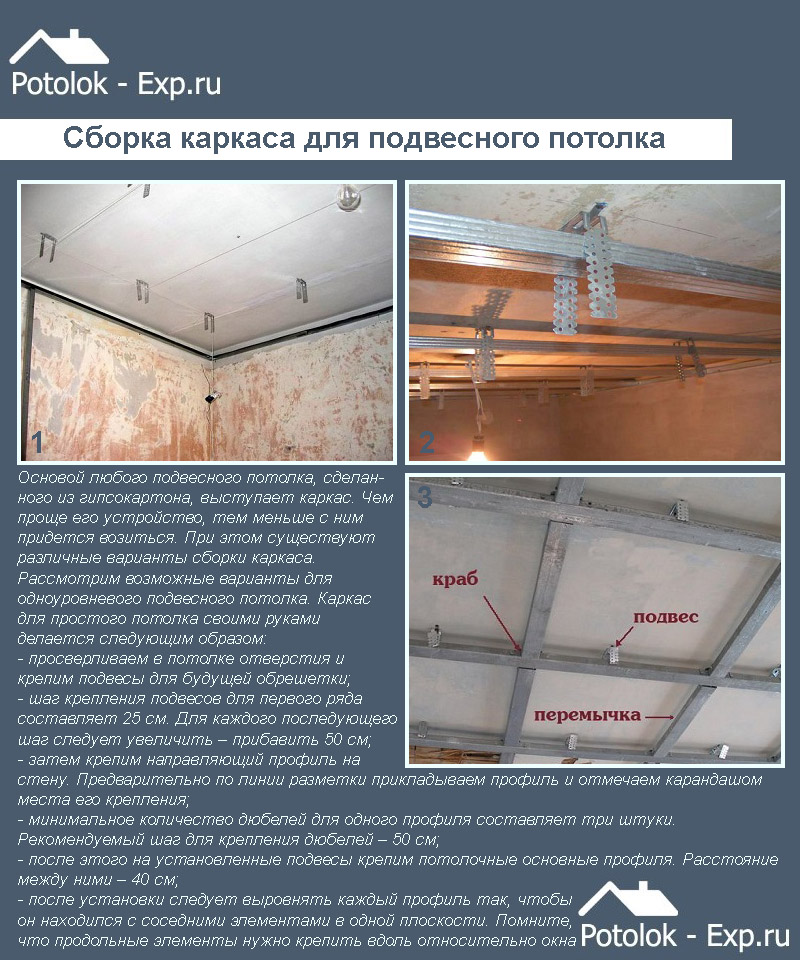 Подвесной потолок из гипсокартона своими руками