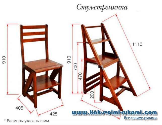 Размеры и чертежи табуретов-стремянок и как изготовить своими руками