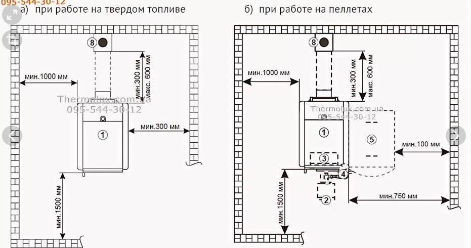 Газовый котел на кухне – основные требования к установке и помещению, важные правила монтажа