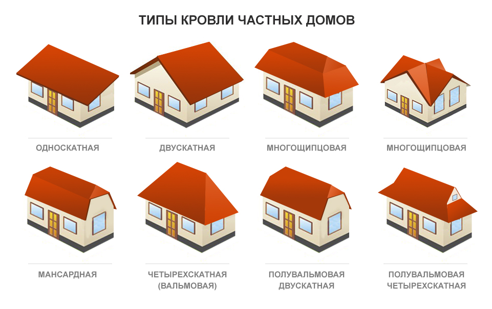 Какие бывают виды и формы крыш домов — от простого к сложному - roof