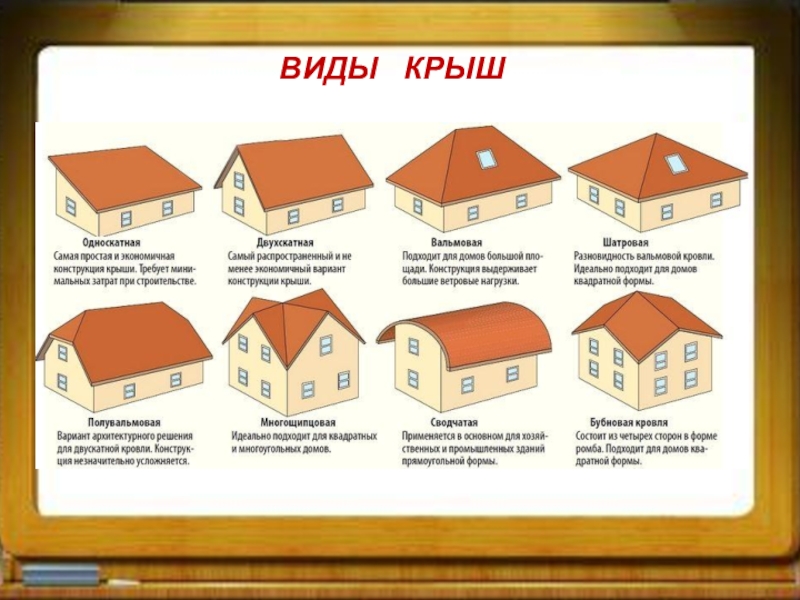 Какие бывают виды кровли? – разбираем плюсы и минусы по материалам, формам и конструкциям