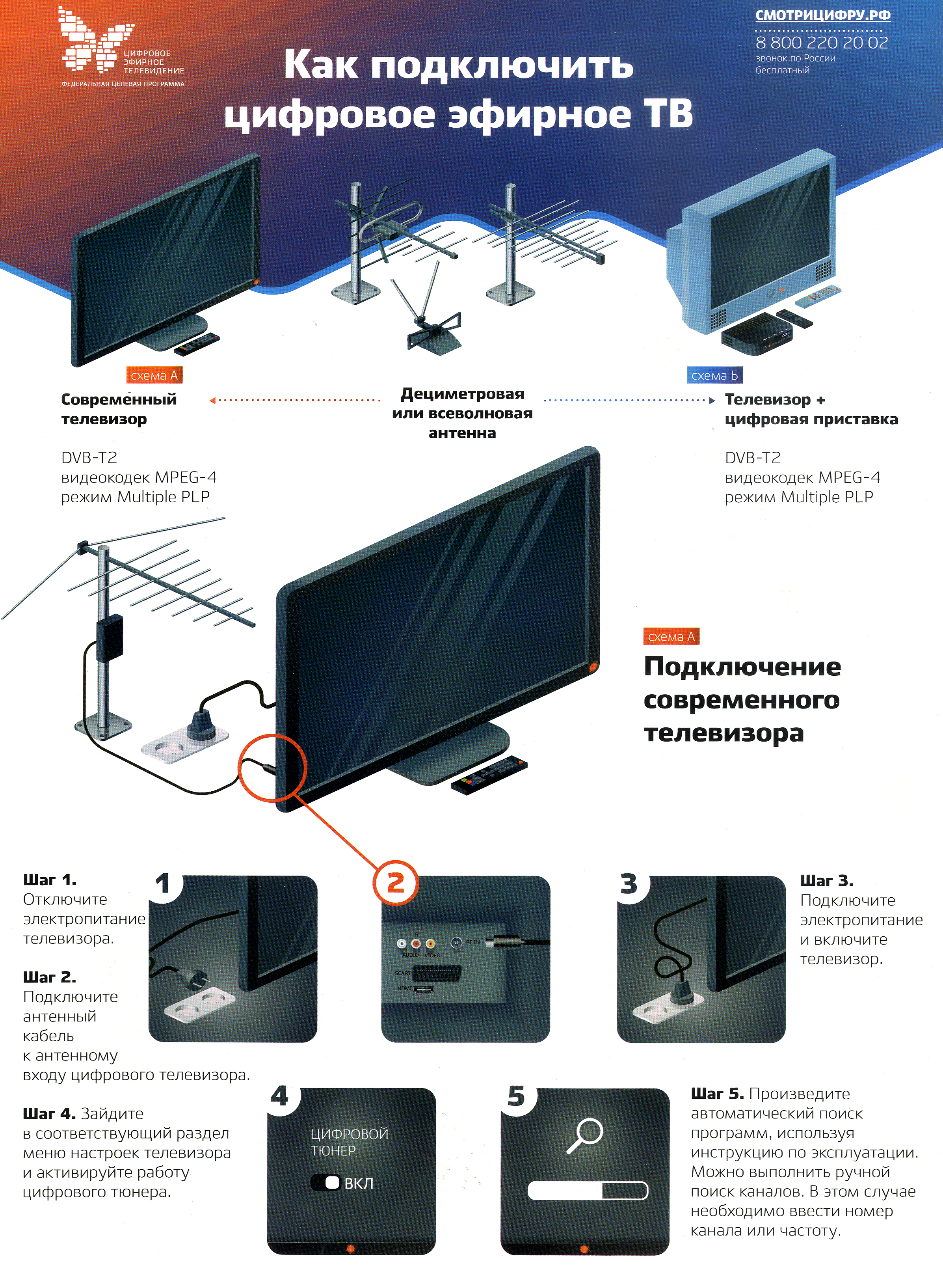 Как подключить и настроить цифровую приставку к телевизору?