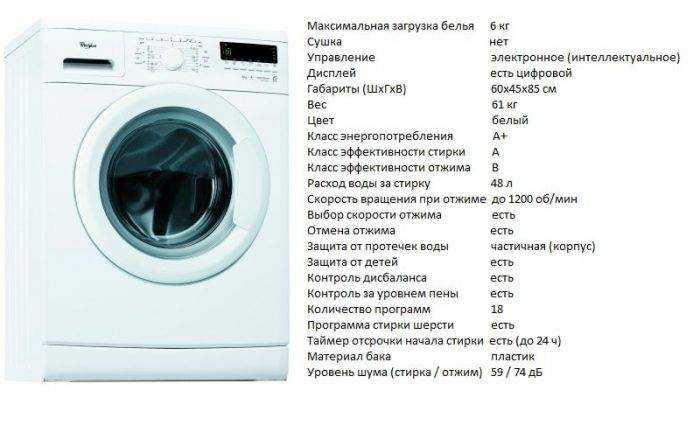 Класс отжима в стиральных машинах: какой лучше, что это такое