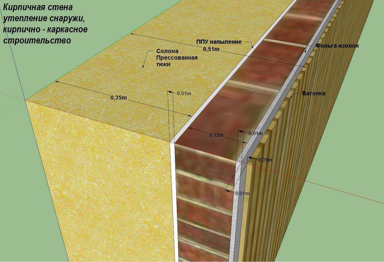Обзор материалов для утепления стен изнутри