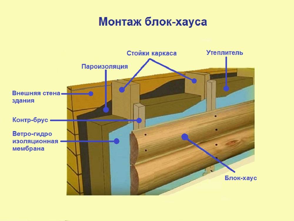 Какими бывают сорта и размеры блок хауса, особенности производства и используемые породы древесины