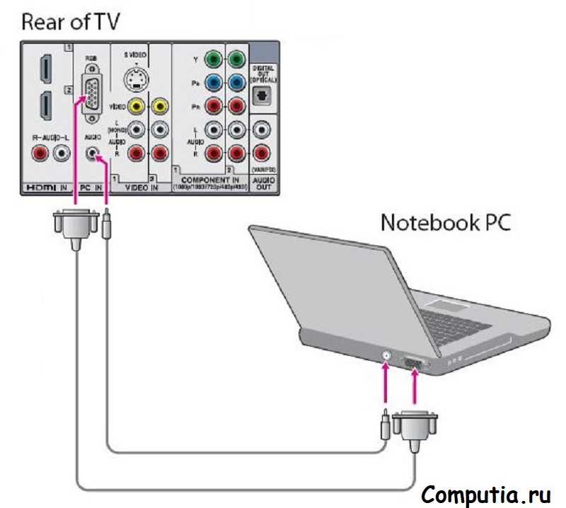 Как подключить проектор к компьютеру и ноутбуку — простые решения для идеального эффекта