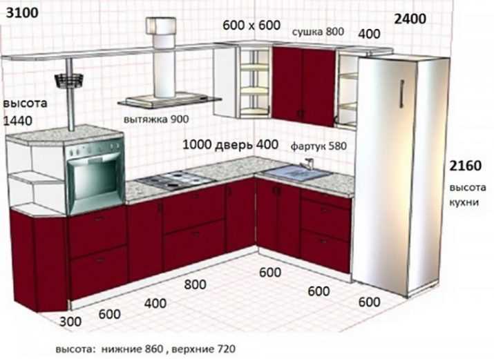 Размеры кухонной мебели стандарт которого стоит придерживаться