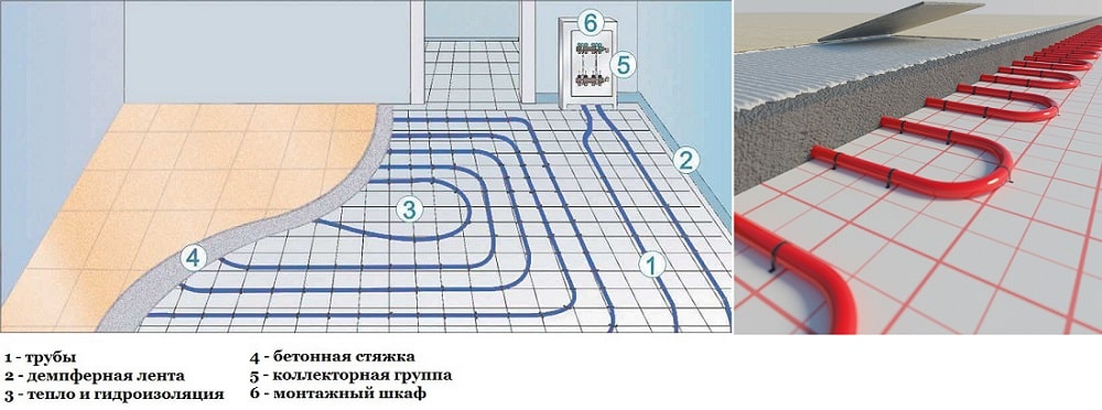 Монтаж и укладка нагревательных матов - схема подключения терморегулятора теплого пола
