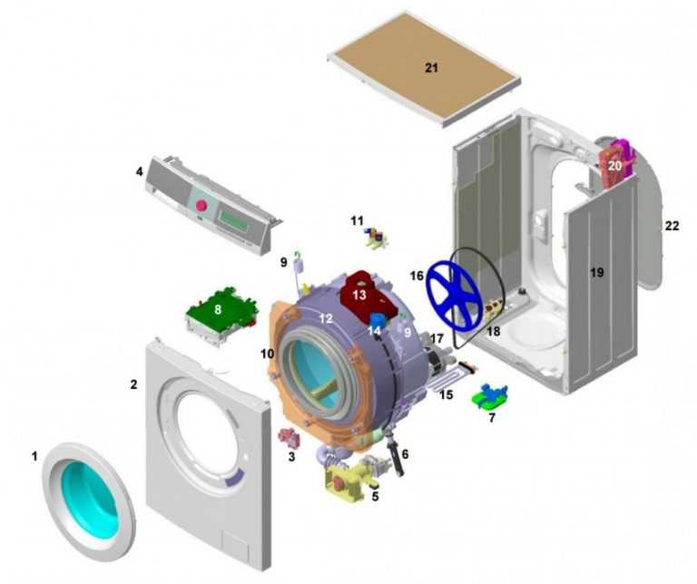 Как устроена ваша стиральная машина | zdavnews.ru