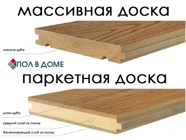 🏠 напольный массив и его отличие от паркета