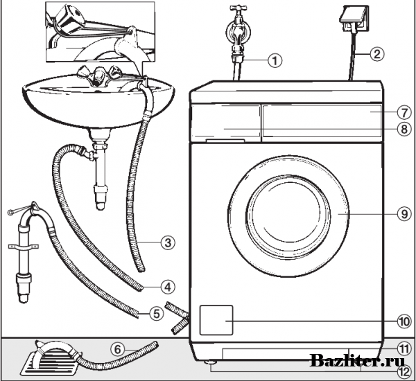 Стиральная машина в ванной - все за и против. грамотная установка и советы по подключению