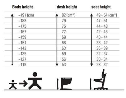 Высота стола, норма для разных видов изделий, рекомендации по подсчету