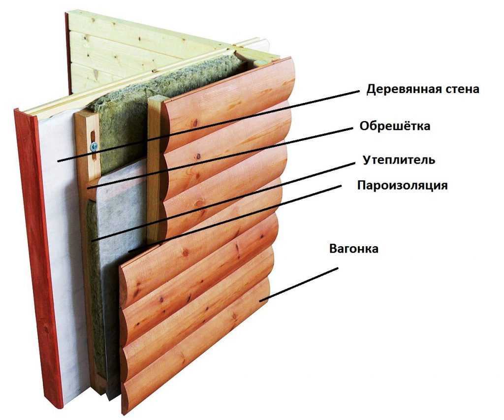 Какая функция утеплителя для стен деревянного дома?