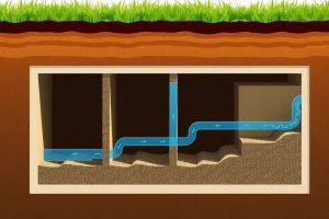 Септики для частного дома: виды, устройство и выбор