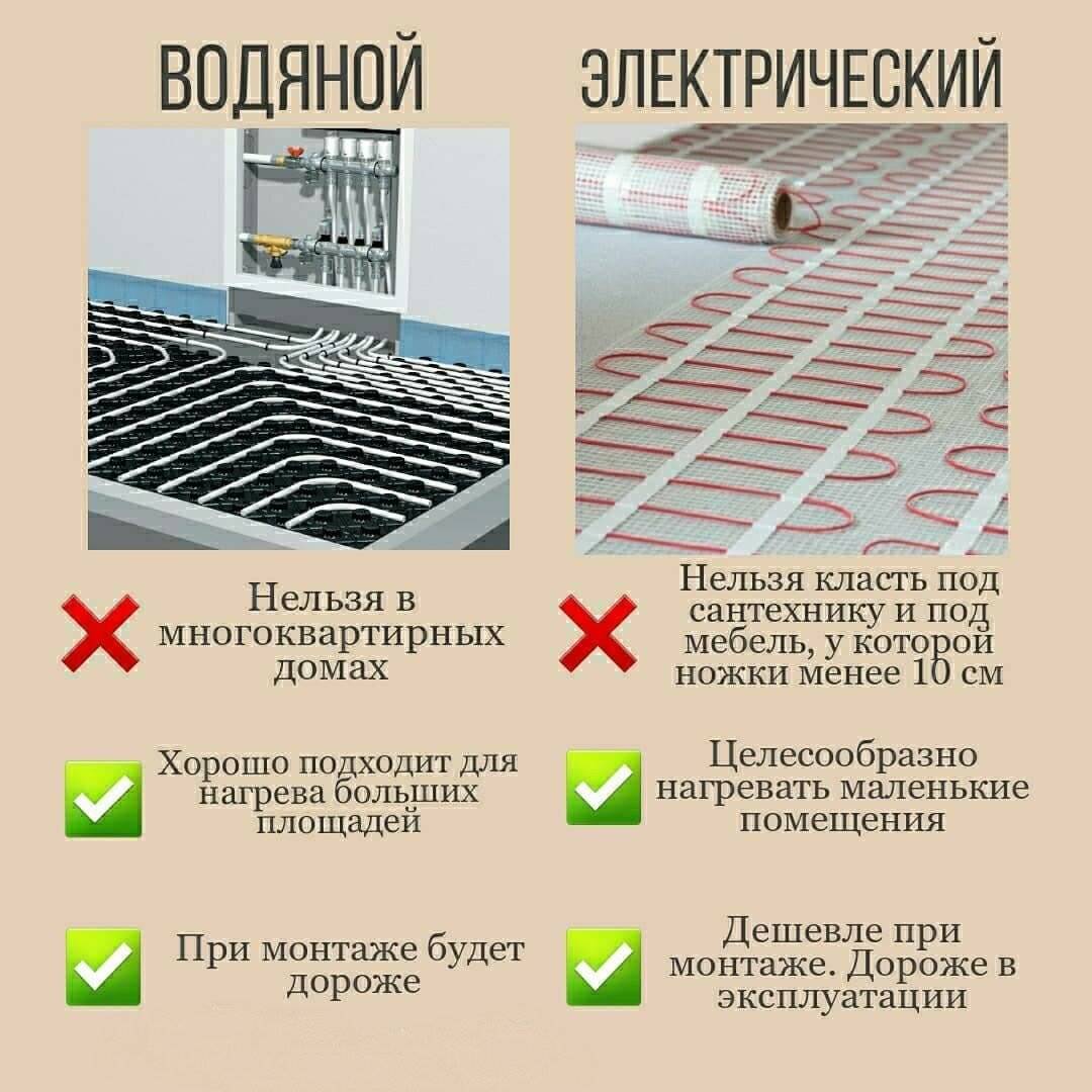 Готовимся к зиме: рейтинг лучших ковриков для ног с подогревом