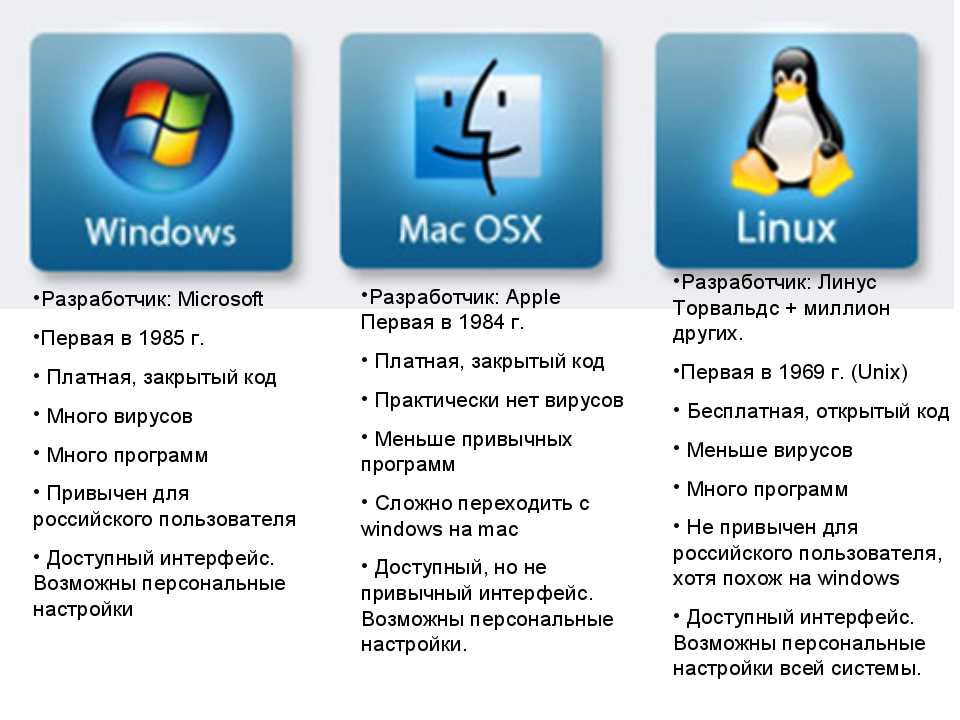 Скопировать ос ос. Сравнение виндовс линукс и Мак ОС. Сравнительная характеристика операционных систем : Windows,Macos,Linux. Характеристики операционных систем семейства Windows, Linux.. Сравнительная характеристика ОС Windows и Linux.