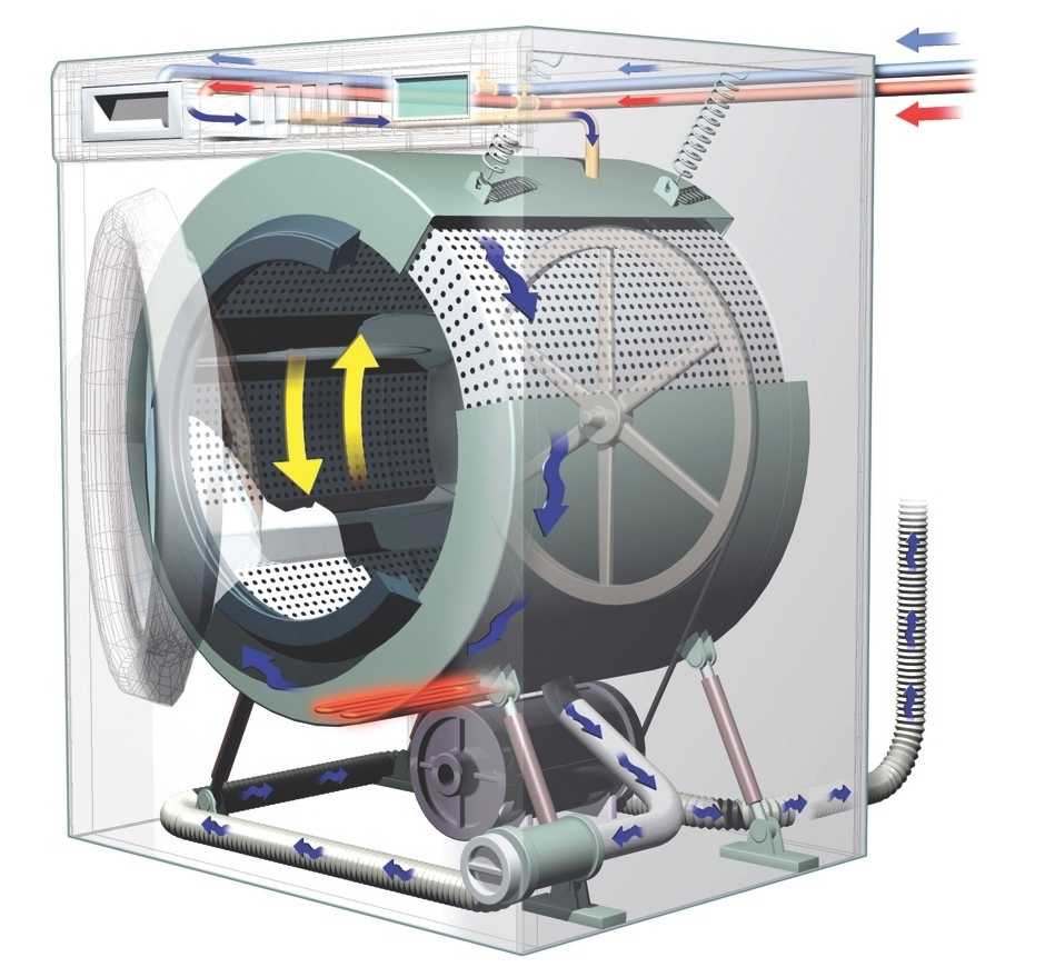 Устройство стиральной машины: принципиальная схема электрической машины-автомат. из чего она состоит и как устроена? строение в разрезе