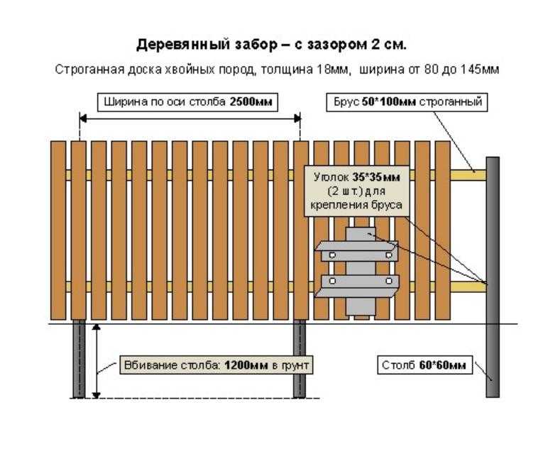 Евроштакетник шахматка схема монтажа