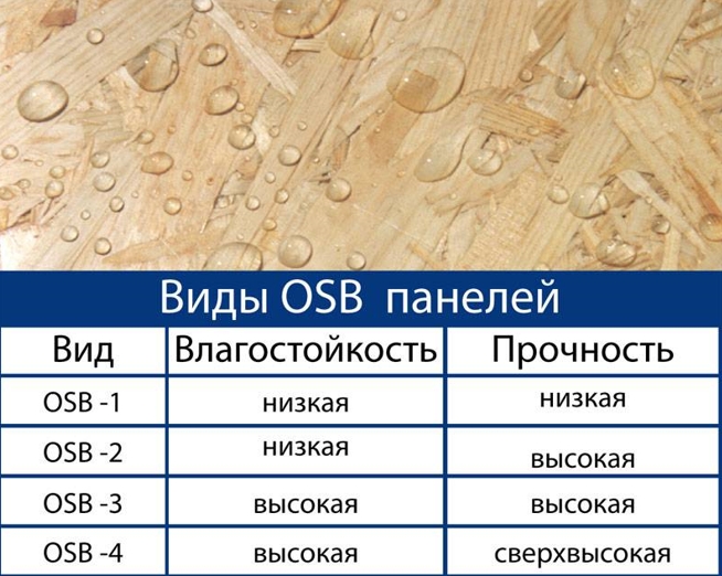 Лучшие производители осб на 2024 год