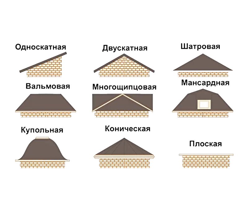 Крыши домов — 11 разновидностей, их особенности, достоинства и недостатки - krovlyakryshi.ru