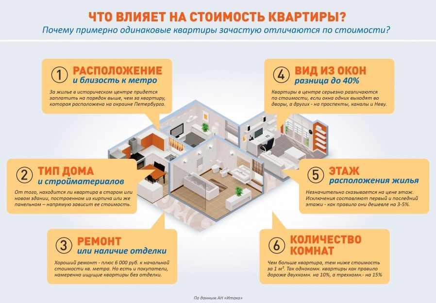 Квартира или апартаменты: какое жилье выгоднее для покупки?