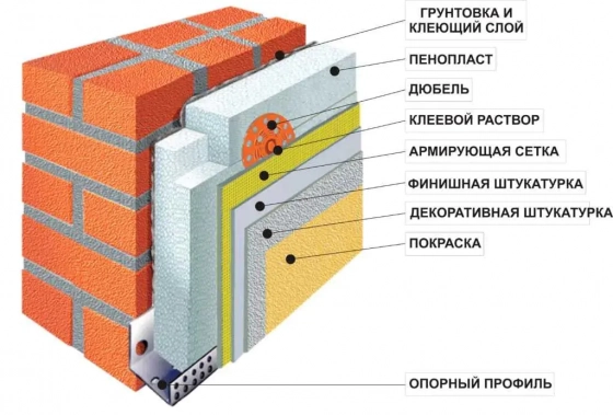 Пенопласт как утеплитель – полный отчет