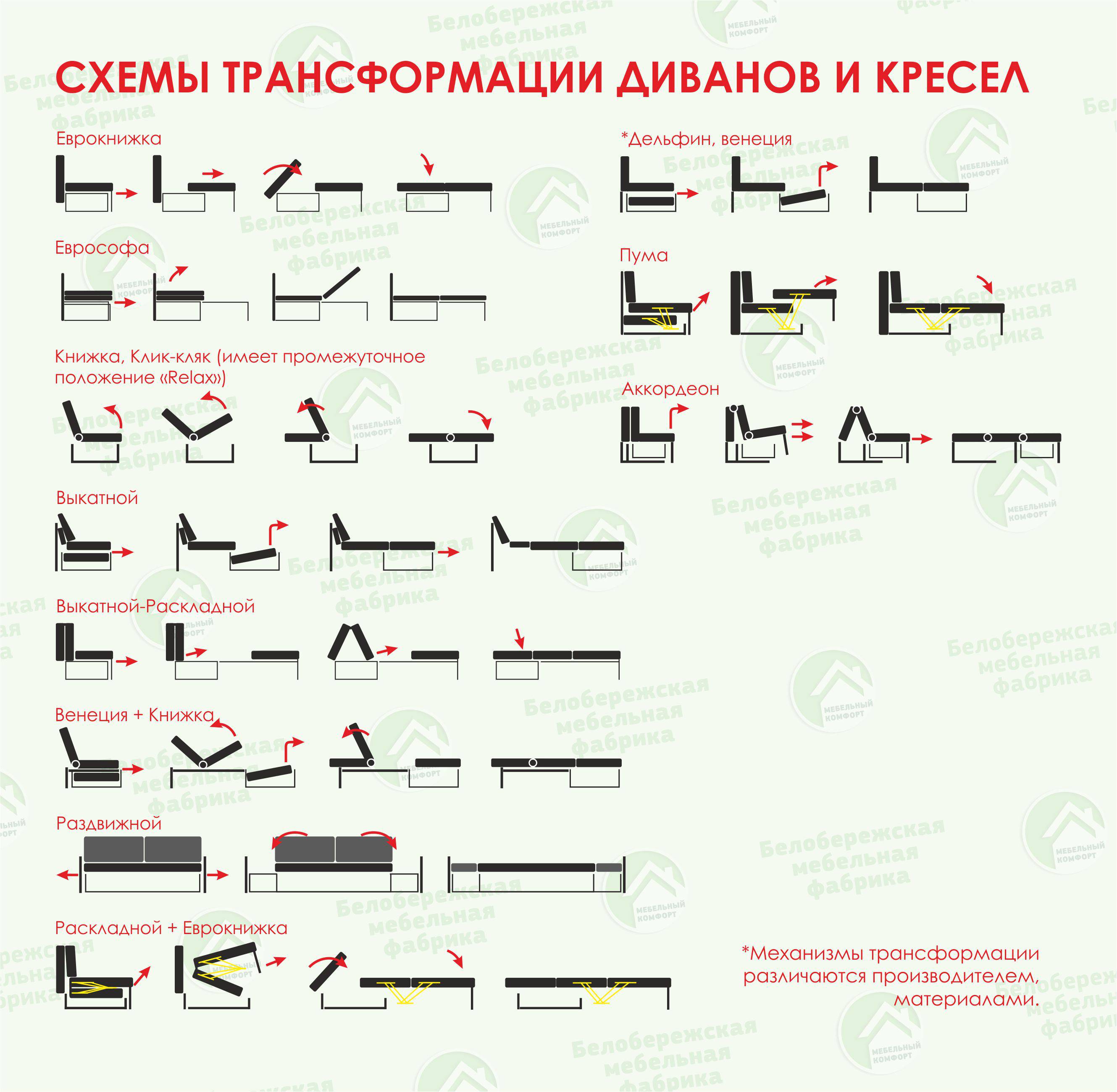 Виды диванов их конструкции и механизмы трансформации + видео