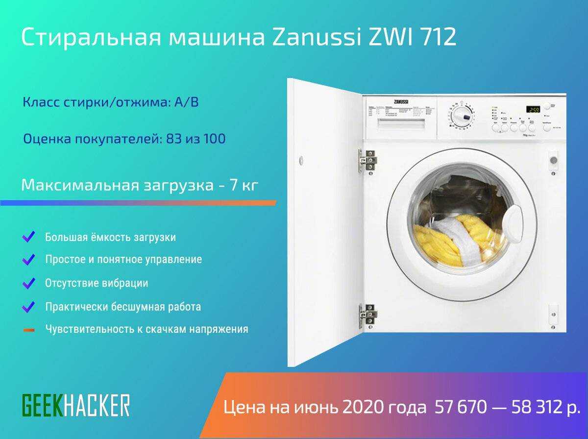 Стиральные машины с сушкой: 10 оптимальных моделей в 2024 году