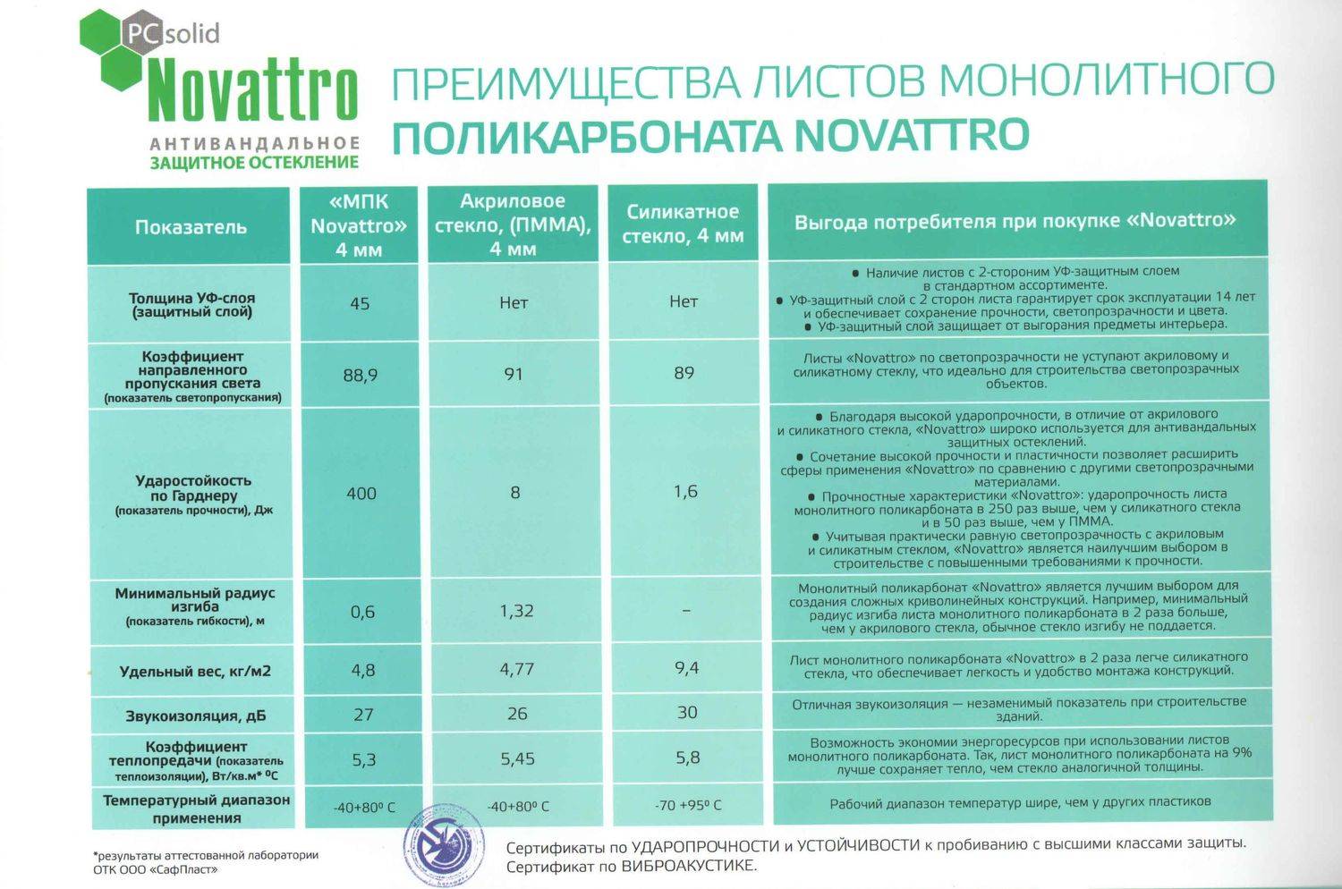 Характеристики сотового поликарбоната