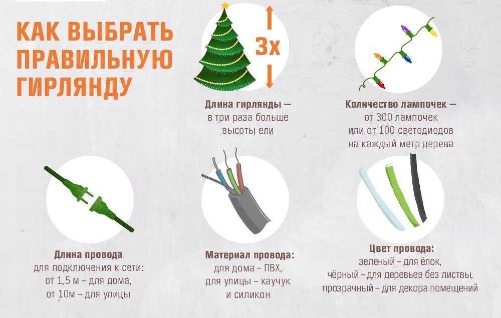 Светодиодные гирлянды: виды, для улицы и дома, как повесить (фото)