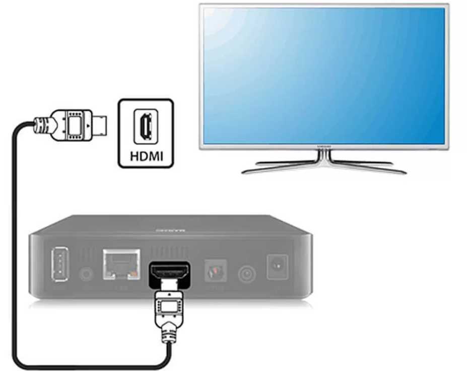 Как подключить телефон к телевизору через usb, wifi или hdmi. как подключиться к телевизору через телефон на андроид быстро