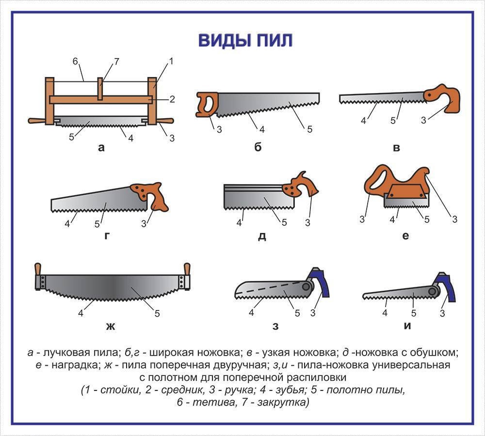 Электрическая сабельная пила: виды, характеристики, рейтинг моделей